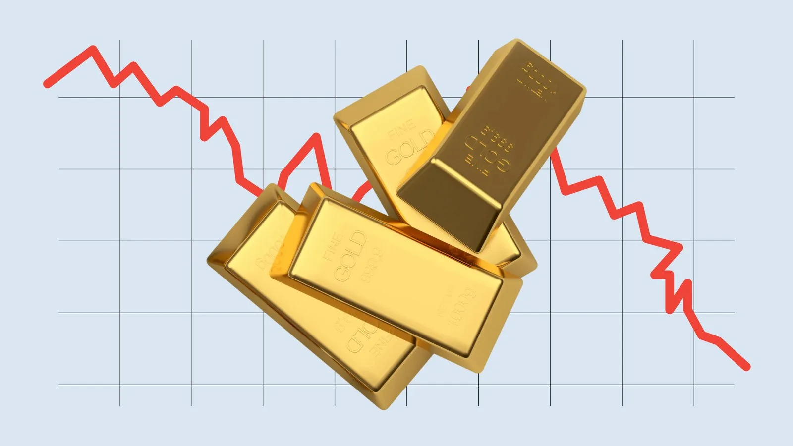 تراجع أسعار الذهب مع مخاوف التضخم النفطي